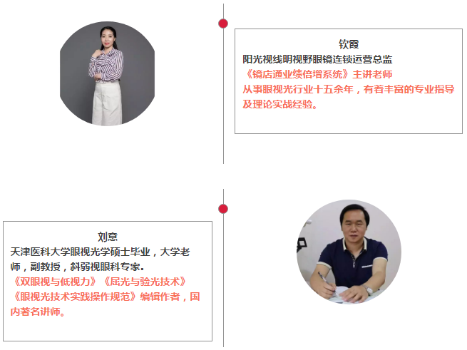 视功能检查培训,视功能培训,视功能课程